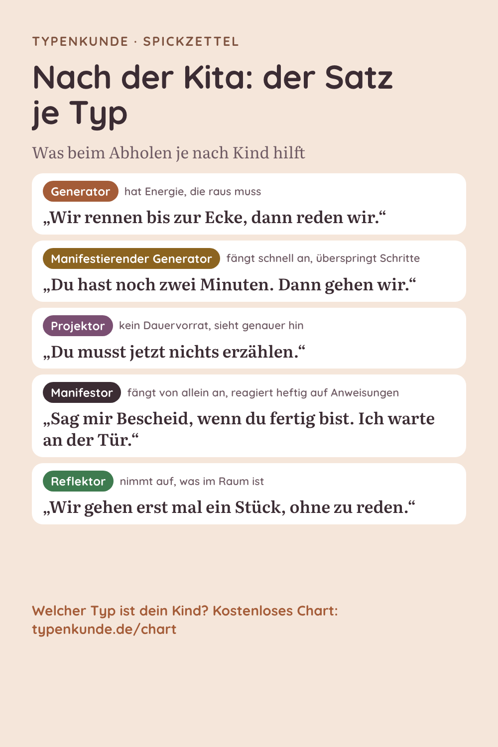 Spickzettel: Nach der Kita: der Satz je Typ