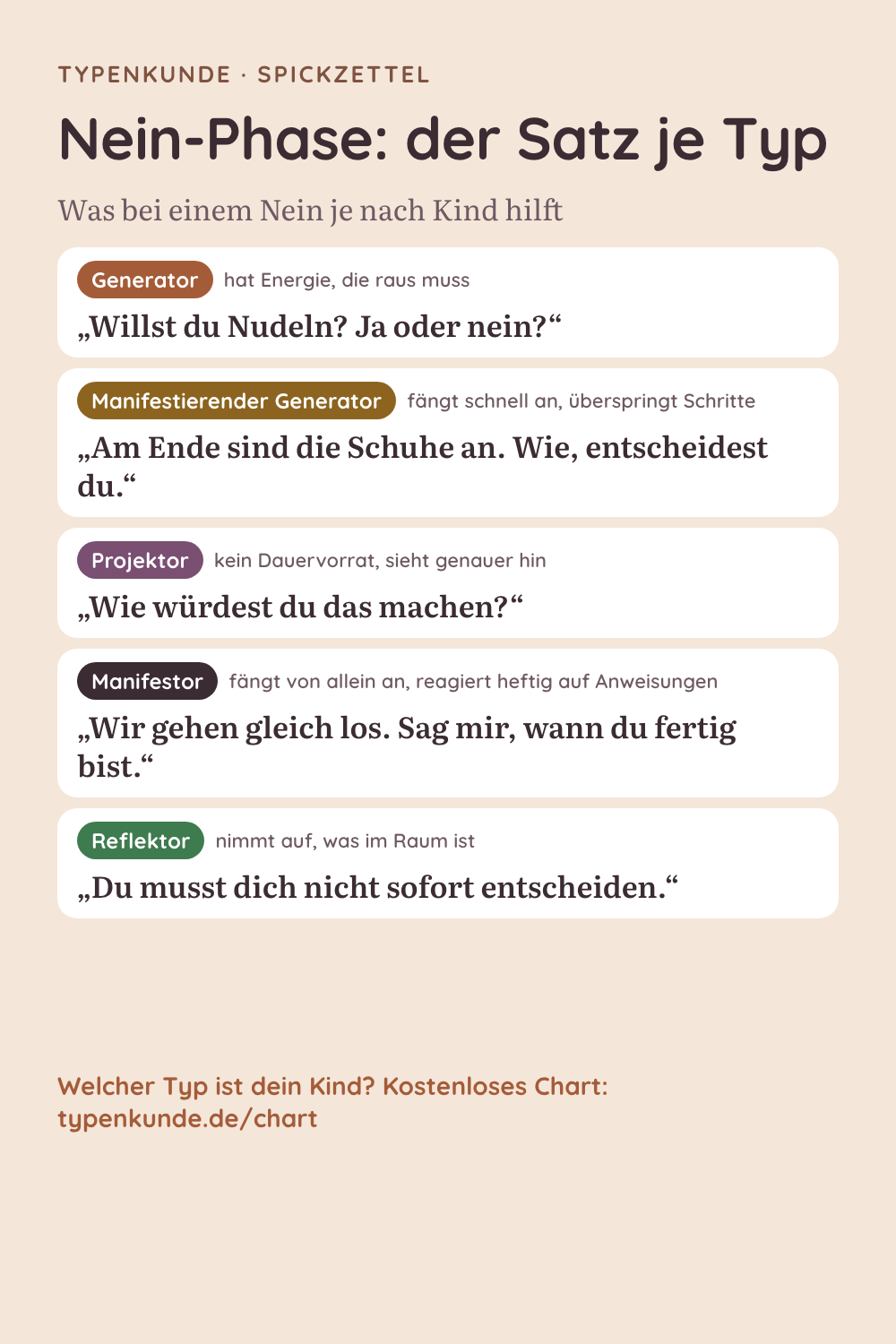 Spickzettel: Nein-Phase: der Satz je Typ