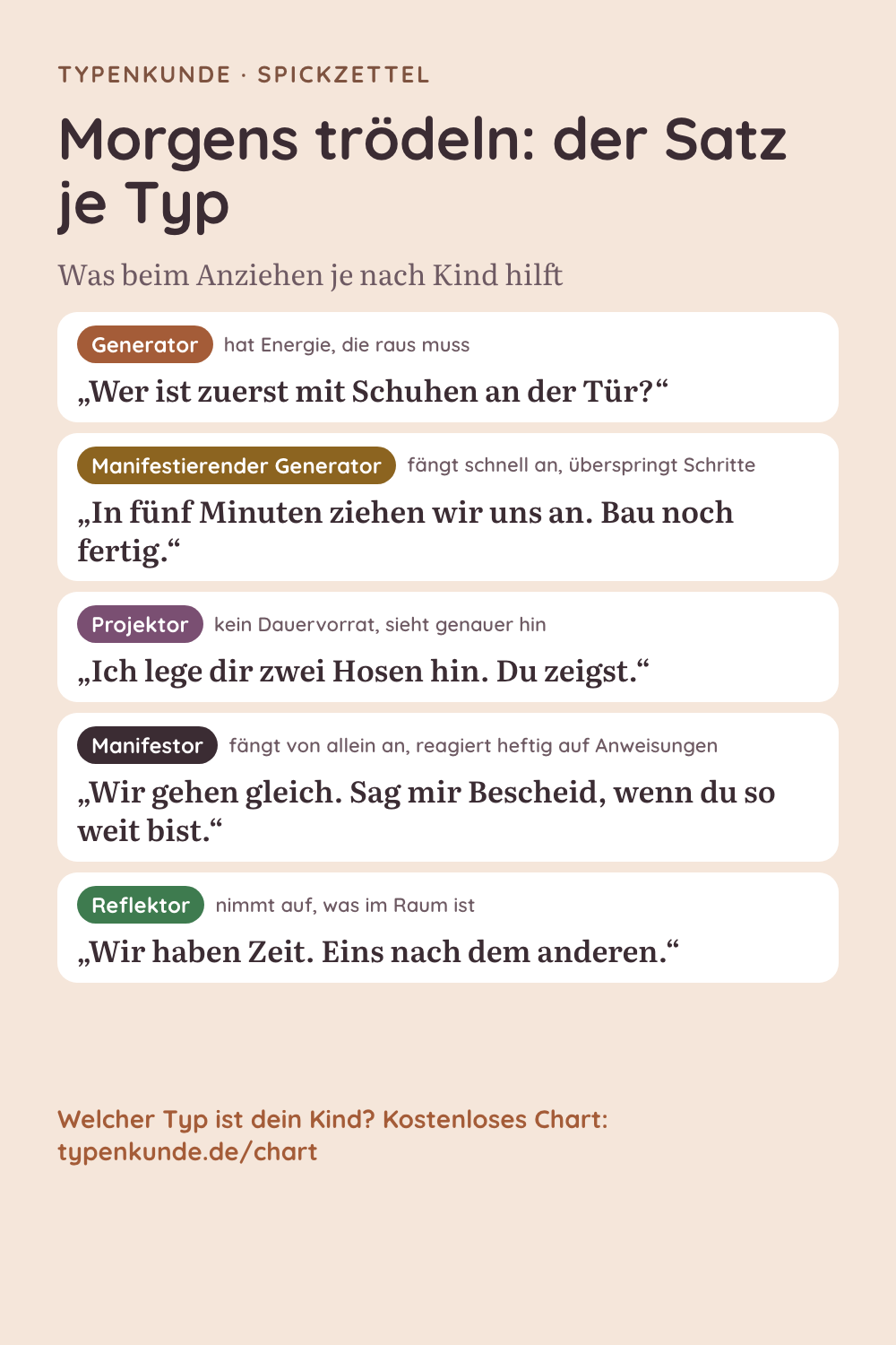 Spickzettel: Morgens trödeln: der Satz je Typ