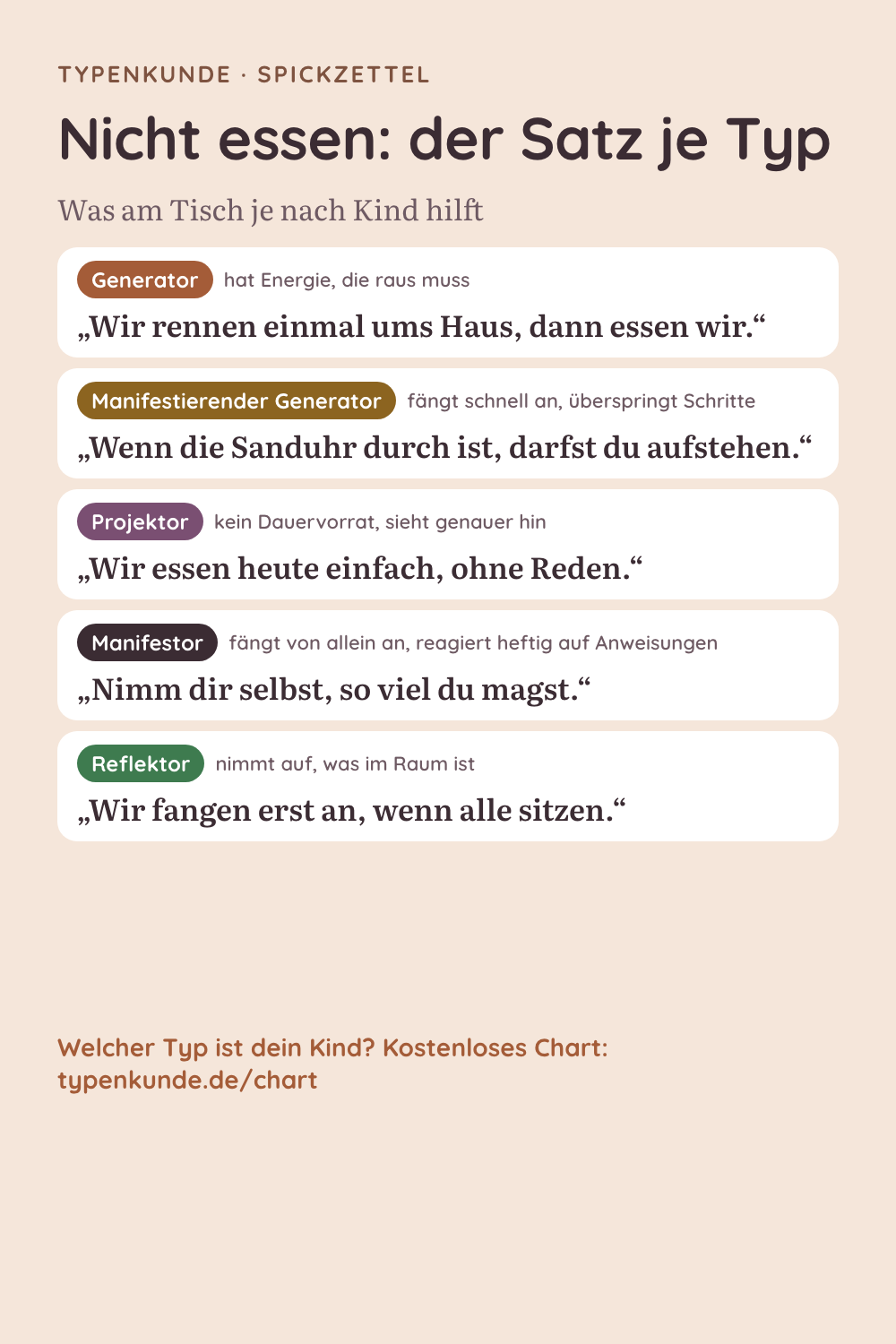 Spickzettel: Nicht essen: der Satz je Typ