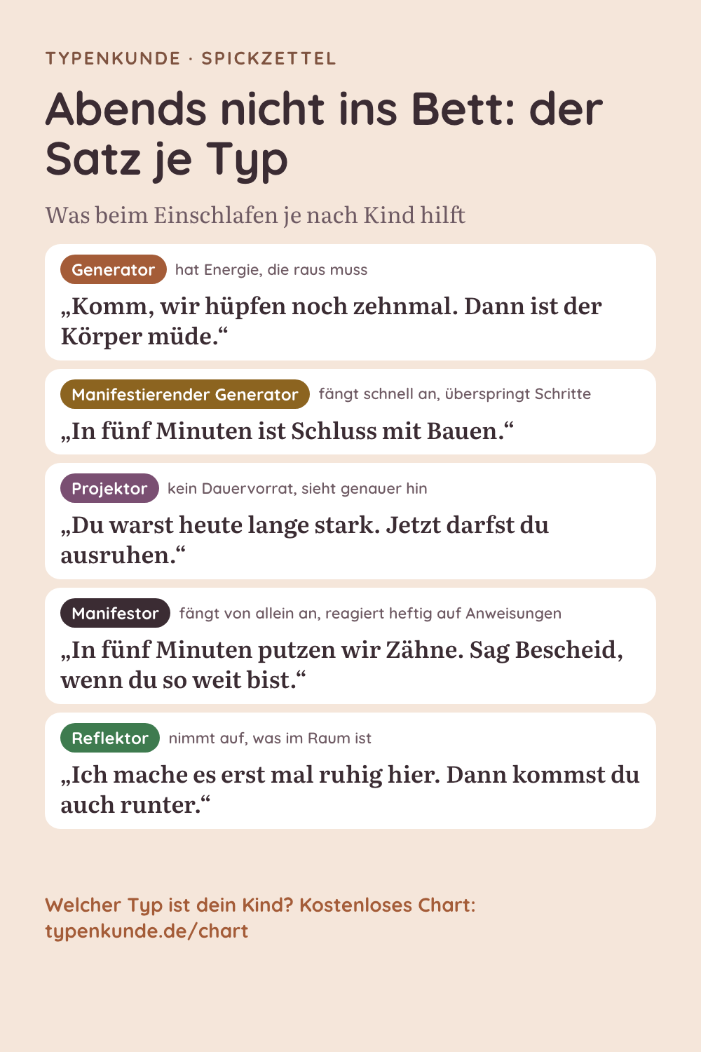 Spickzettel: Abends nicht ins Bett: der Satz je Typ